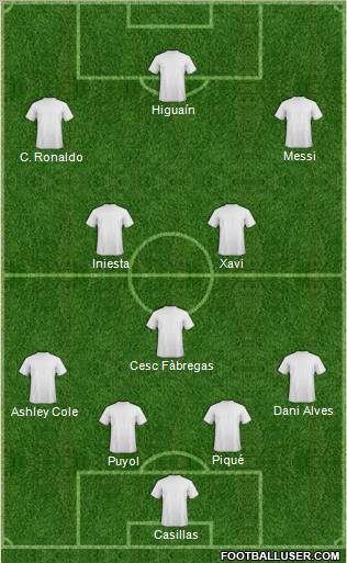 Dream Team Formation 2011
