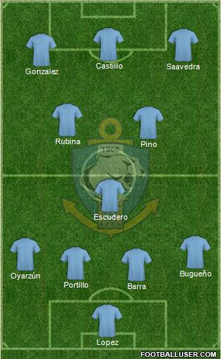 CD Antofagasta S.A.D.P. Formation 2011