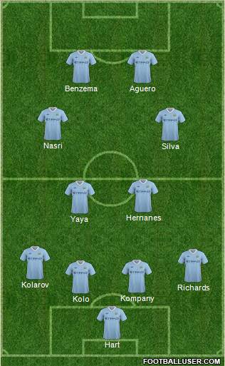 Manchester City Formation 2011