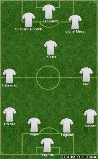 Dream Team Formation 2011