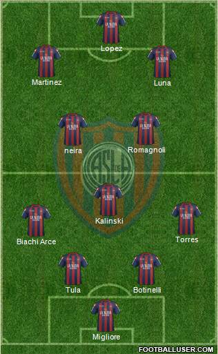 San Lorenzo de Almagro Formation 2011