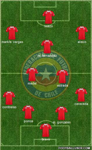 Chile Formation 2011