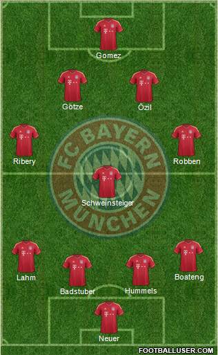 FC Bayern München Formation 2011