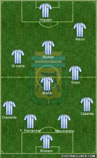 Argentina Formation 2011