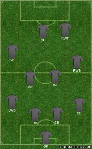 Dream Team Formation 2011