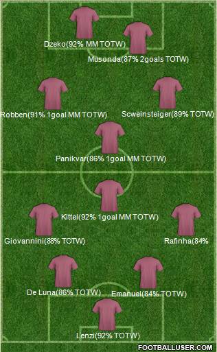 Dream Team Formation 2011