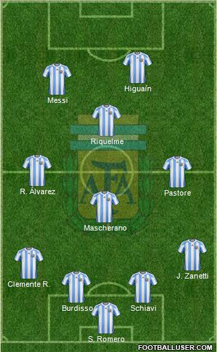 Argentina Formation 2011