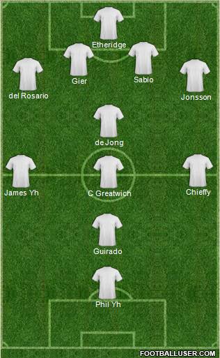 Dream Team Formation 2011