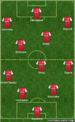 Arsenal Formation 2011