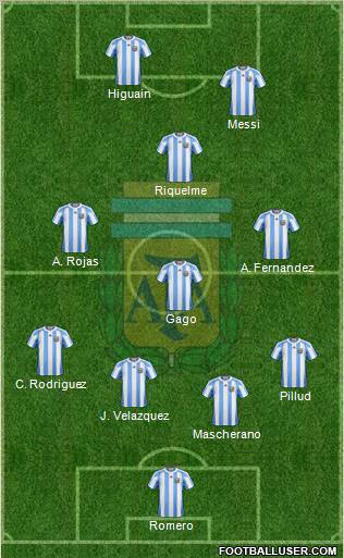 Argentina Formation 2011