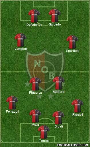 Newell's Old Boys Formation 2011
