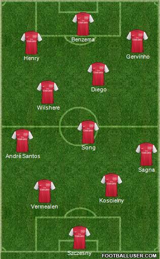 Arsenal Formation 2011
