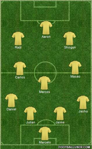 Dream Team Formation 2011