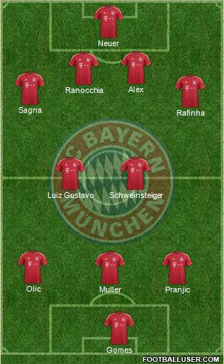 FC Bayern München Formation 2011