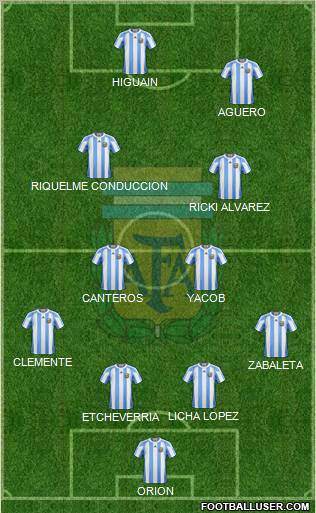 Argentina Formation 2011