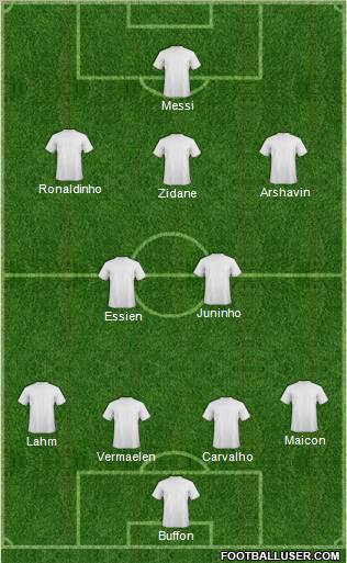 Dream Team Formation 2011
