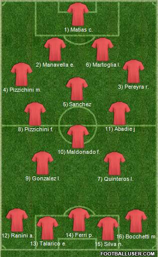 Dream Team Formation 2011