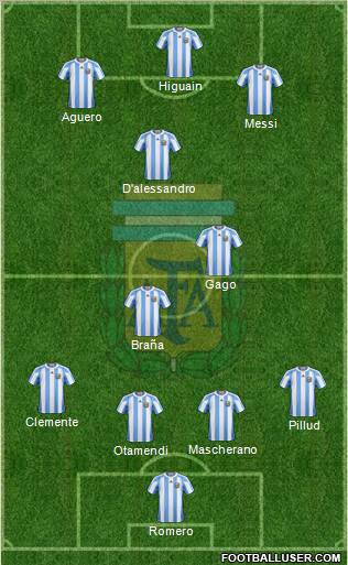 Argentina Formation 2011