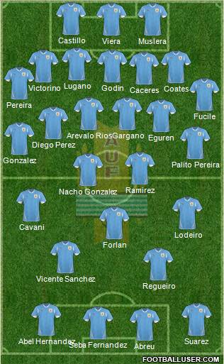 Uruguay Formation 2011