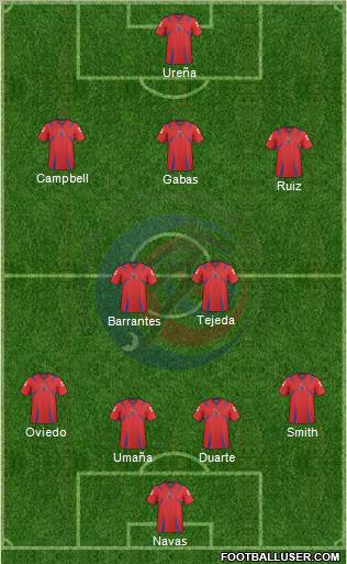 Costa Rica 4-2-3-1 football formation