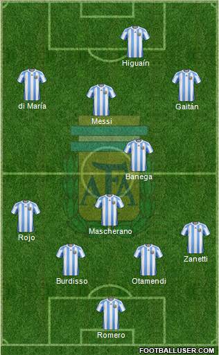 Argentina Formation 2011