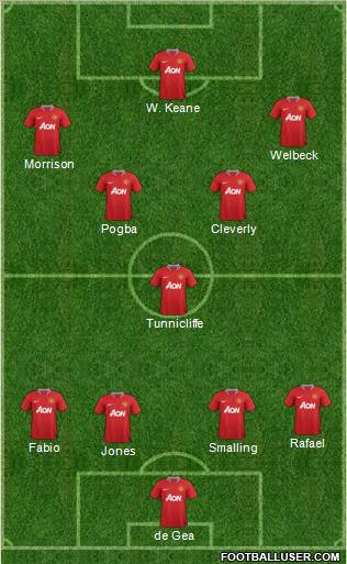 Manchester United Formation 2011