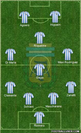Argentina Formation 2011