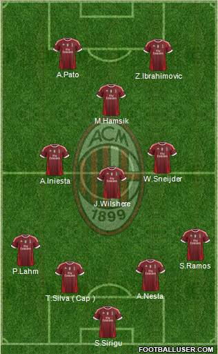 A.C. Milan Formation 2011