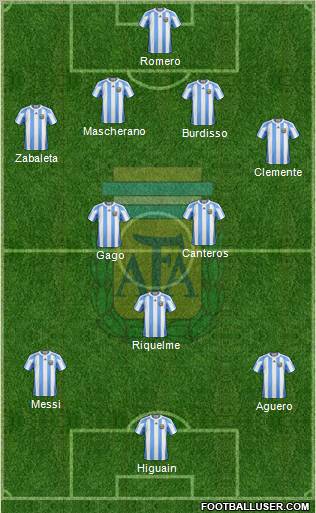 Argentina Formation 2011