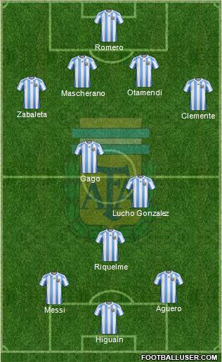 Argentina Formation 2011