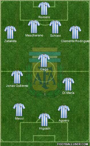 Argentina Formation 2011