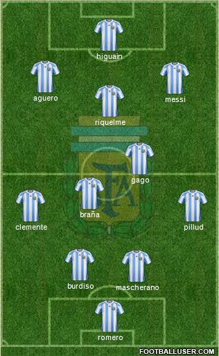 Argentina Formation 2011