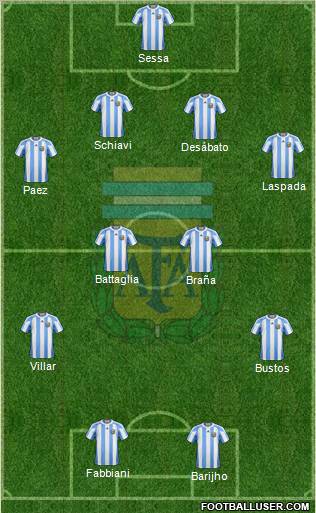 Argentina Formation 2011