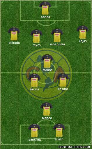 Club de Fútbol América Formation 2011