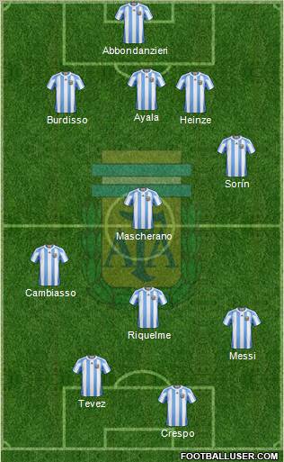 Argentina Formation 2011