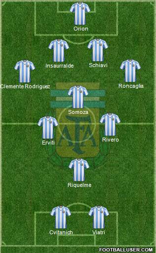 Argentina Formation 2011