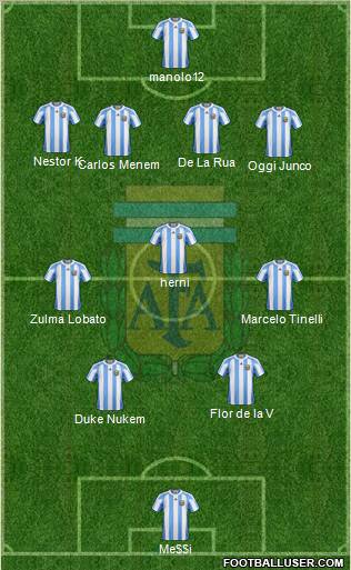Argentina Formation 2011