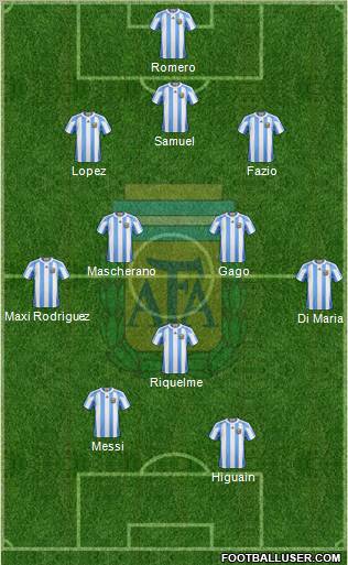 Argentina Formation 2011