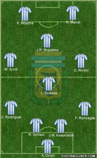 Argentina Formation 2011