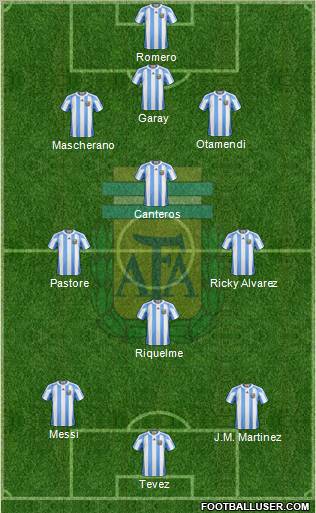 Argentina Formation 2011