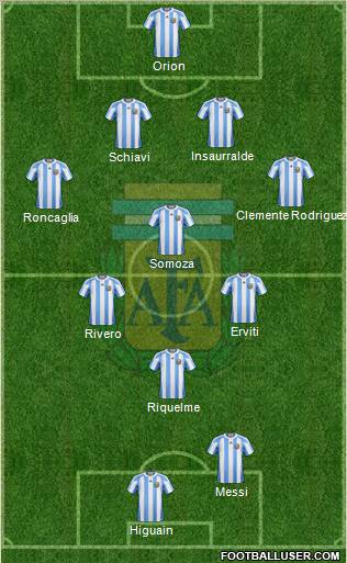 Argentina Formation 2011