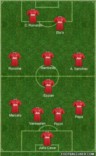 Manchester United Formation 2011