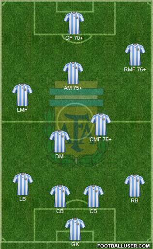Argentina Formation 2011