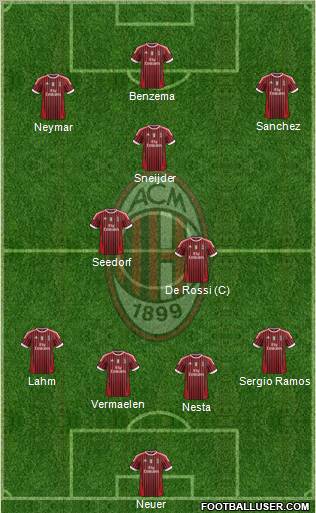 A.C. Milan Formation 2011