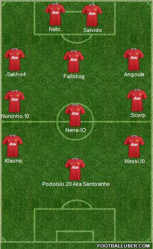 Manchester United Formation 2011