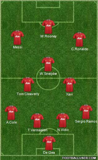 Manchester United Formation 2011