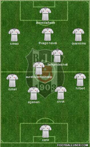 Besiktas JK Formation 2011