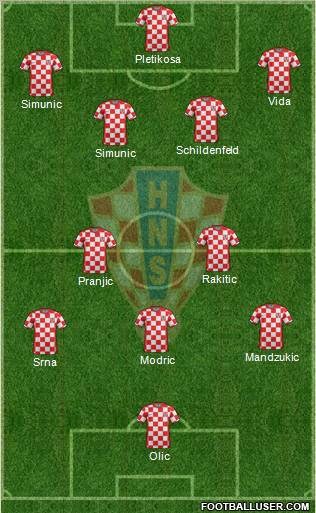 Croatia Formation 2011