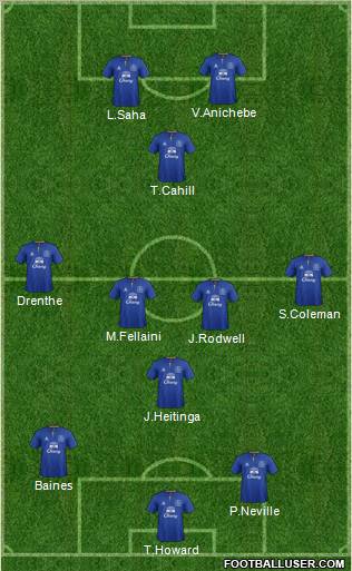 Everton Formation 2011