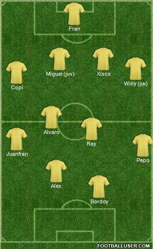 Champions League Team Formation 2011